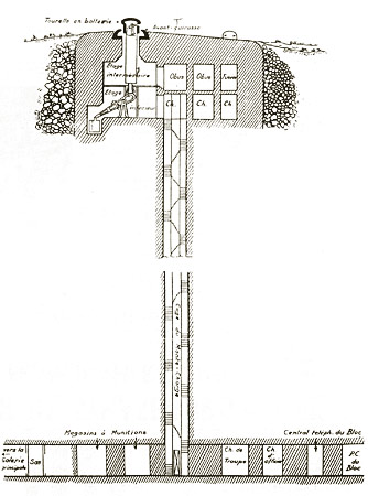 Ligne Maginot : bloc d'ouvrage d'artillerie (vue en coupe) 