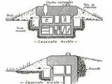 Casemate de la ligne Maginot (vues en coupe) 