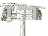 Ligne Maginot : bloc d'ouvrage d'artillerie (vue en coupe) 