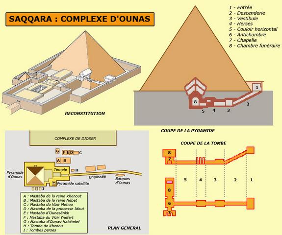 Saqqarah : complexe d’Ounas