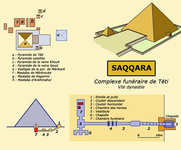 Saqqara : tombeau de Téti