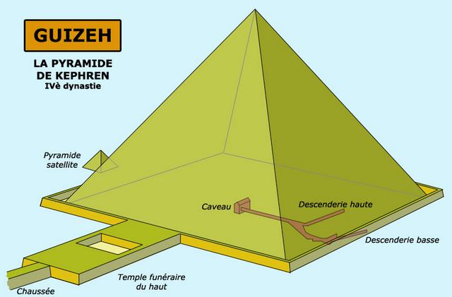 Guizeh : pyramide de Khephren