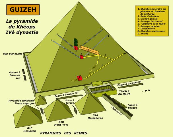 Guizeh : pyramide de Khéops