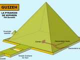 Guizeh : pyramide de Khephren