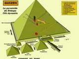 Guizeh : pyramide de Khéops