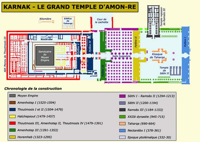 Karnak : temple d’Amon-Rê - étapes de construction 