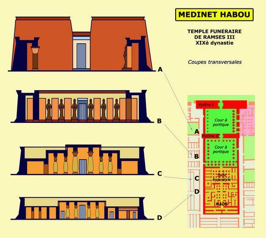 Medinet Abou : temple Ramsès III 
