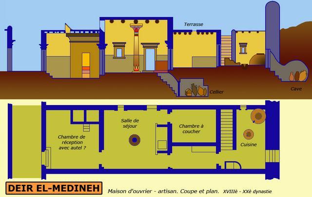 Deir el Medineh :  maison