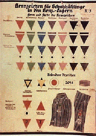 Catégories de prisonniers 