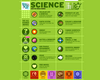 http://www.brainpop.com/science/