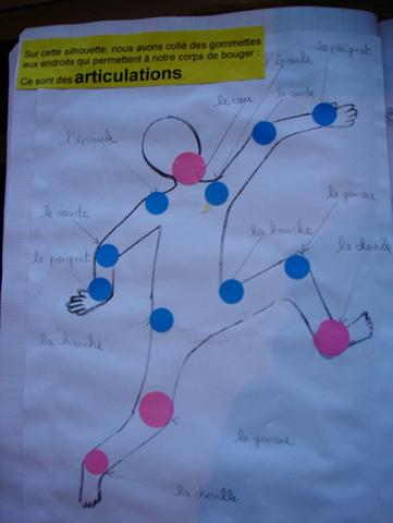 Exemples de mises en pratique