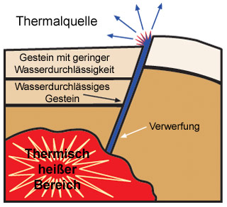 Thermalquelle - Zeichnung Giulio Tosca (LMZ-RP)