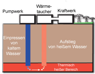 Erdwrme - Zeichnung Giulio Tosca (LMZ-RP)