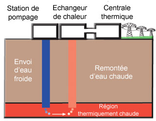 Gothermie - Dessin Giulio Tosca (LMZ-RP)