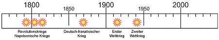 150 Jahre Auseinandersetzung - Zeichnung Giulio Tosca (LMZ-RP)