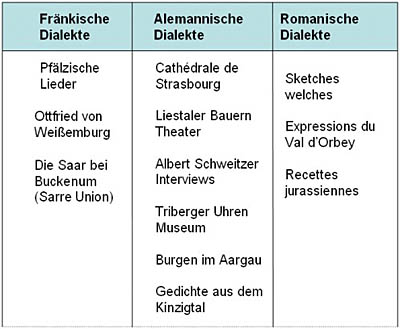 tabelle