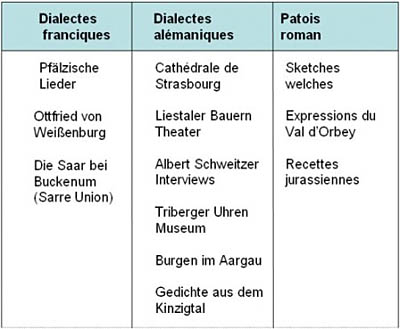 Tabelle