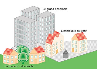 Dans quel type d'habitation vis-tu ? - Dessin G. Tosca (LMZ RP)