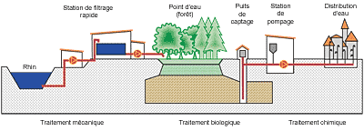 Captage de l'eau  Basel - Dessin Giulio Tosca (LMZ RP)