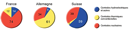 Comment on produit de l'lectricit ? - Dessin Giulio Tosca (LMZ RP)