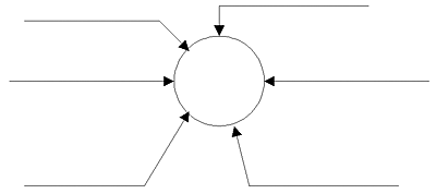 Grafik : UKW Frequenzen