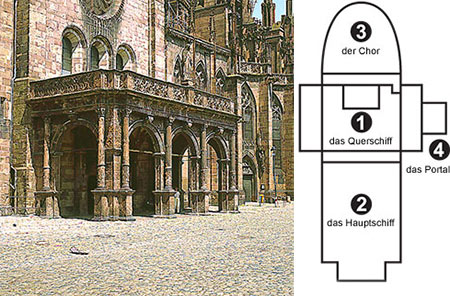 Sdseite und Grundriss des Freiburger Mnsters - Foto/Zeichnung Giulio Tosca